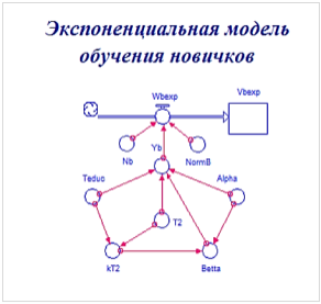 Графические диаграммы причинных связей для линейной и экспоненциальной моделей обучения