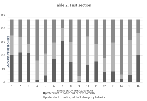 Chart

Description automatically generated