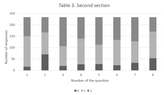 Chart, bar chart

Description automatically generated