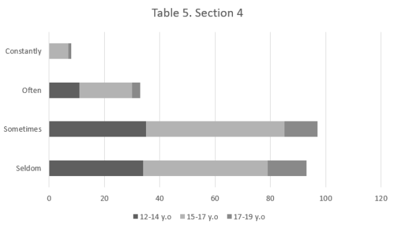 Chart, bar chart

Description automatically generated