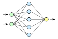 Пример нейронной сети, применяющейся в программировании