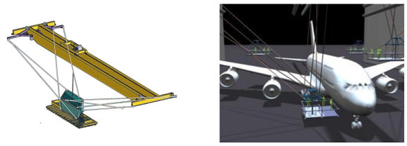 CableCrane — конструкция на базе двухбалочного мостового крана [5]