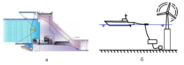 а) Кабельный манипулятор для обслуживание дамбы ГЭС; б) обследование основания ветрогенераторов