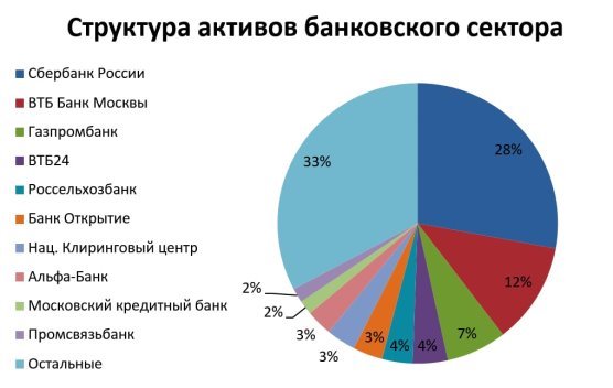 Состояние активов банковского сектора РФ, апрель 2021 г.