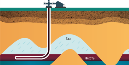 Методы борьбы с преждевременным обводнением нефтяных скважин