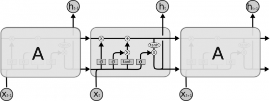 Схема структуры LSTM