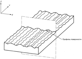 Профиль поверхности по ГОСТ Р ИСО 4287–2014