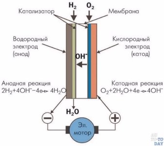 Схема топливного элемента