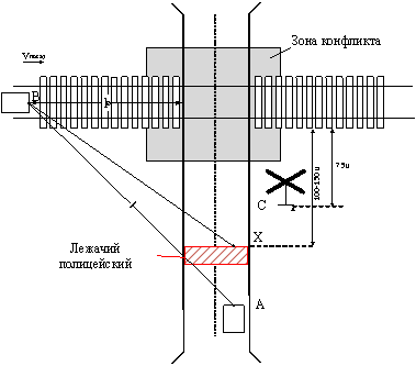 Схема установки «Лежачего полицейского» на неохраняемом железнодорожном переезде