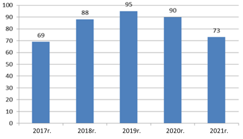 Динамика численности КРС Оленекского Эвенкийского национального района за период 1991–2020 гг.