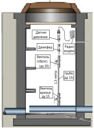 Расположение контрольно-измерительного прибора в системе водоснабжения