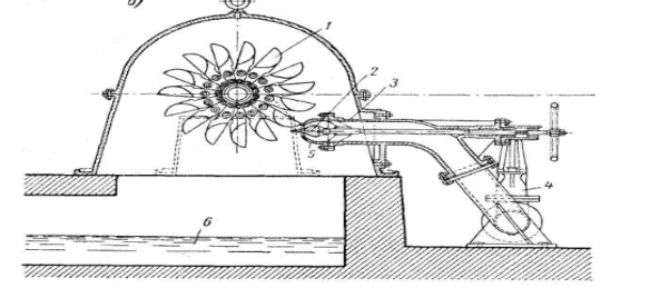 Активная (ковшовая) турбина: а-рабочее колесо, б-гидротурбинная установка, 1 — рабочее колесо; 2 — регулирующая игла; 3 — сопловый патрубок; 4 — задвижка на трубопроводе; 5 — насадок сопла; 6 — водотводящий лоток