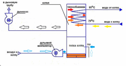 Технологическая схема водогрейного газового котла