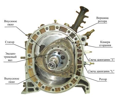 Роторный двигатель Ванкеля со снятой задней крышкой