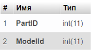 4 — Ассоциативная таблица для связи товаров с моделями «partmodel»