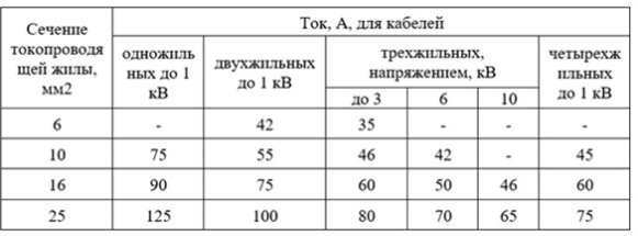 C:\Users\Александр\YandexDisk\Документы\Общие папки\Студенты\Долгова Кряжева\Итог на Кулагинские 2021\статья переделка\Рисунок 1.jpg