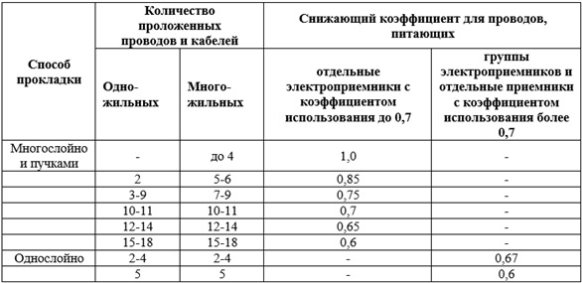 C:\Users\Александр\YandexDisk\Документы\Общие папки\Студенты\Долгова Кряжева\Итог на Кулагинские 2021\статья переделка\Рисунок 2.jpg