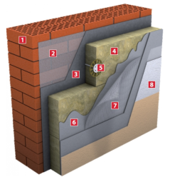 Основные элементы штукатурной системы: 1 — кирпичная стена; 2 — упрочняющая грунтовка; 3 — клеящий состав; 4 — утеплитель; 5 — фасадный дюбель; 6 — защитное покрытие; 7 — армирующая сетка; 8 — декоративное покрытие