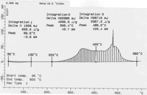 ДСК-кривая термического разложения ОСП в динамическом потоке воздуха