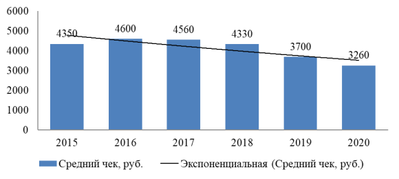Текущая ситуация и будущее электронной коммерции в Российской Федерации