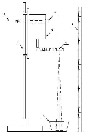 Схема экспериментальной установки: 1 — штатив с хомутами для регулирования высоты; 2 — подача исходной воды; 3 — емкость с постоянным уровнем воды; 4 — насадки с отверстиями; 5 — сборная емкость; 6 — линейка; 7 — перелив