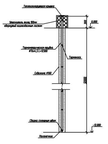 Деталь установки термометрической трубки (ТТ)