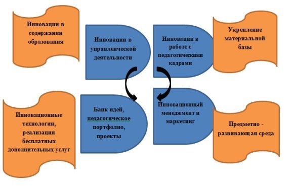 Модель повышения качества образовательного процесса в МДОУ «Солодчинский детский сад» Волгоградской области
