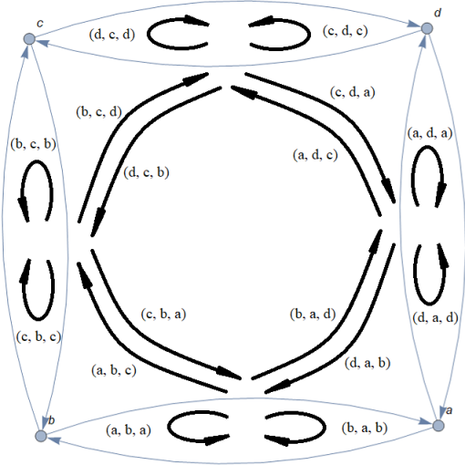 Пример графа поворотов