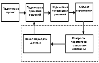 Структура программного обеспечения