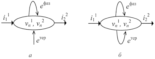 Графическое представление процесса охлаждения за счет кипения хладагента: n1, n2 — хладагент в газообразном и жидком состоянии; ἱ11, ἱ22 — поток жидкого и газообразного хладагента, соответственно; eфаз — фактор экстенсивности, сопряженный с фазовой формой движения; eтер — фактор экстенсивности, сопряженный с термической формой движения