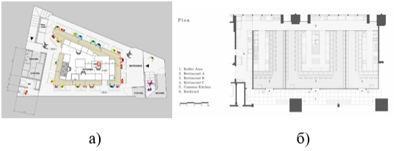Планы японских зданий общественного питания а) ресторан «Falo» в Щибуя, Япония, 80 ft²; б) ресторан «Hitoshinaya» аэропорт Haneda, Токио, Япония, 171 m²