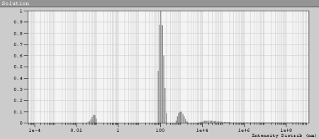 Образец дизельного топлива № 1 с добавкой Keropur DP 604T 600 мг/кг в начале (1) и после 4 часов (2)