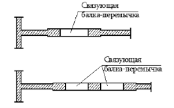 Примеры увеличения толщин перемычек без общего увеличения толщины стен 5.3.5 [4]