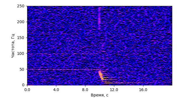 Спектрограмма FSST