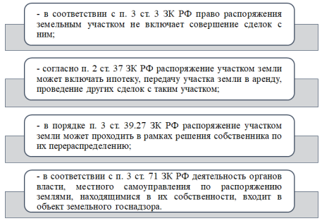 Разрозненные признаки права земельного распоряжения в ЗК РФ
