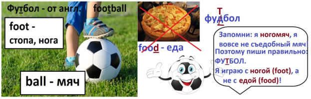 Объяснение написания слова «футбол»