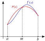 Метод парабол