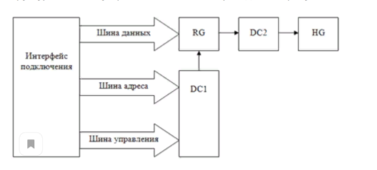Схема электрическая структурная существующих POST-карты