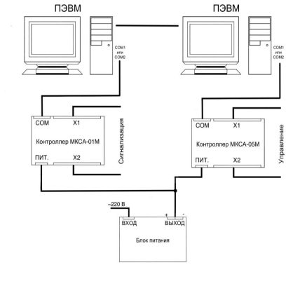 Управляющая система токарного станка с ЧПУ базе контроллеров МКСА