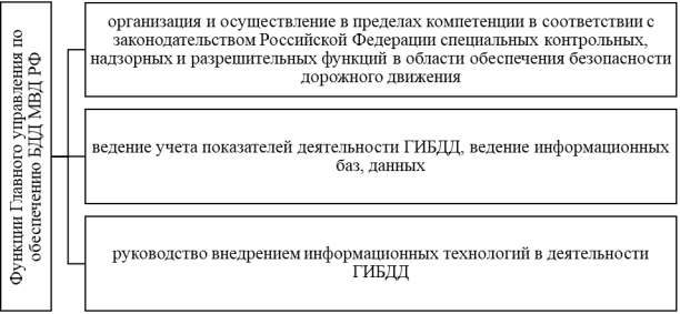 Функции Главного управления по обеспечению БДД МВД РФ