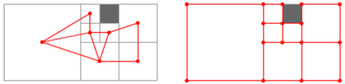 Примеры навигационных графов [1]