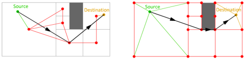 Примеры использования навигационных графов [1]