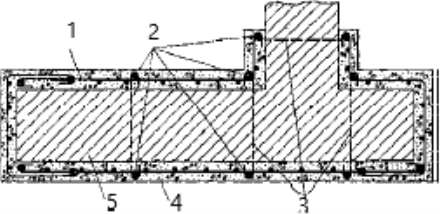 Схема усиления каменной стены железобетонной обоймой, где: 1 — металлическая сетка; 2 — дополнительные стержни; 3 — хомуты (связи); 4 — бетон обоймы; 5 — кладка стены