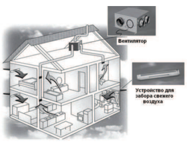 Система вентиляции с децентрализованным притоком и централизованным отводом воздуха одним вытяжным вентилятором