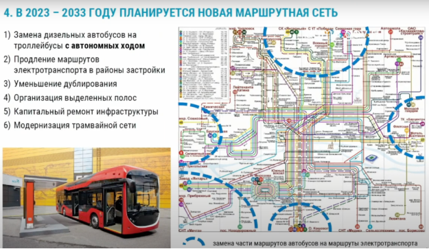 Планы по внедрению новой маршрутной сети в г. Калининграде в 2023–2033 гг. [4, С. 248–250]