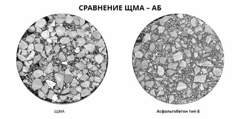 Сравнение ЩМА и асфальтобетона типа А марки 1