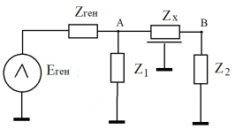 Эквивалентная схема экспериментальной установки: Еген — генератор пилообразного напряжения; Zген — выходное сопротивление генератора; Z1 — входное сопротивление входа А осциллографа; Z2 — входное сопротивление входа В осциллографа; Zх — распределенное сопротивление исследуемой линии