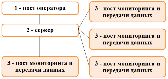 Комплексная модель мониторинга лесных пожаров на территории Республики Алтай