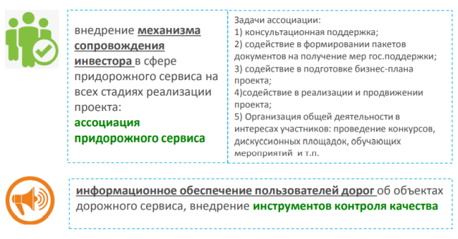 Направления государственной поддержки инвесторов в объекты придорожного сервиса в Республике Башкортостан