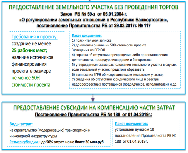 Направления государственной поддержки инвесторов в объекты придорожного сервиса в Республике Башкортостан
